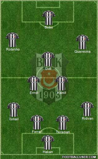Besiktas JK Formation 2010