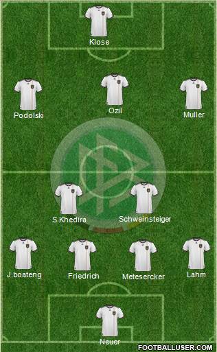 Germany football formation