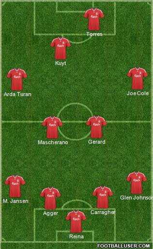 Liverpool Formation 2010