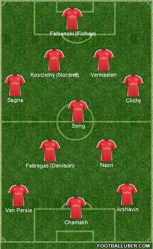 Arsenal Formation 2010