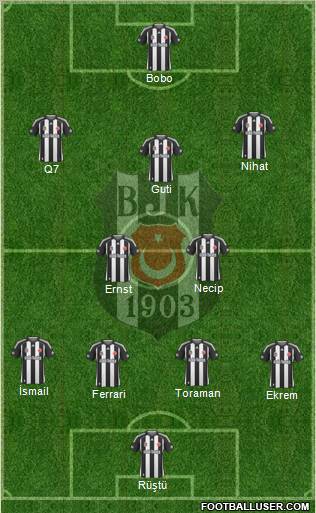 Besiktas JK Formation 2010