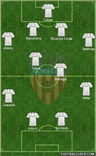 Valencia C.F., S.A.D. Formation 2010