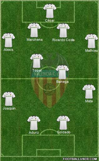 Valencia C.F., S.A.D. football formation