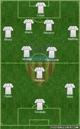 Valencia C.F., S.A.D. Formation 2010