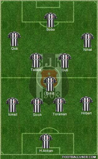 Besiktas JK Formation 2010