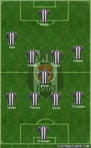 Besiktas JK Formation 2010