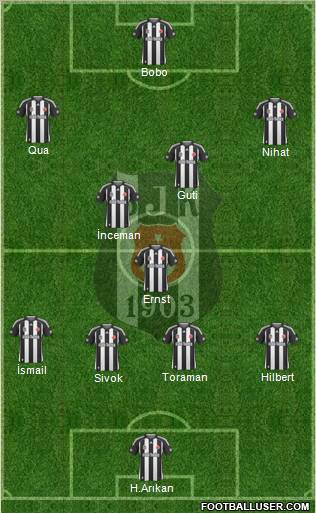 Besiktas JK Formation 2010
