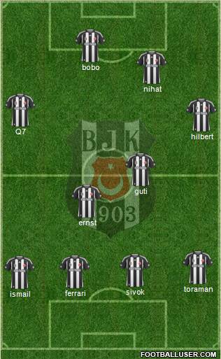 Besiktas JK Formation 2010