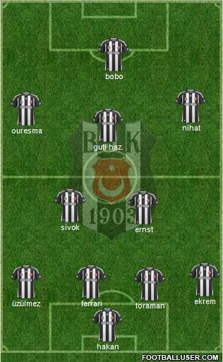 Besiktas JK Formation 2010