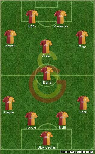 Galatasaray SK Formation 2010