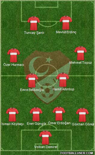 Turkey Formation 2010