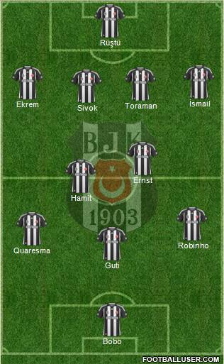 Besiktas JK Formation 2010