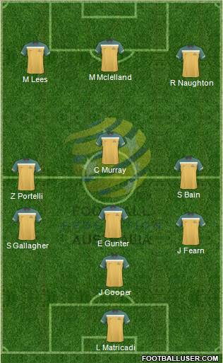 Australia Formation 2010