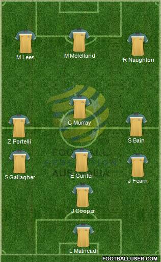 Australia football formation