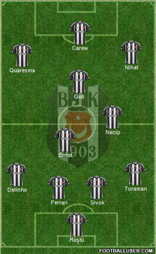 Besiktas JK Formation 2010