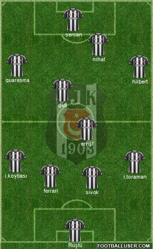 Besiktas JK Formation 2010