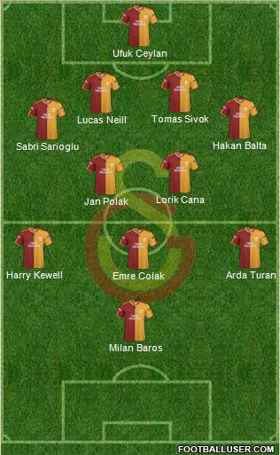 Galatasaray SK Formation 2010