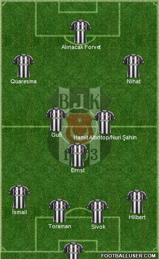 Besiktas JK Formation 2010