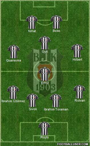 Besiktas JK Formation 2010