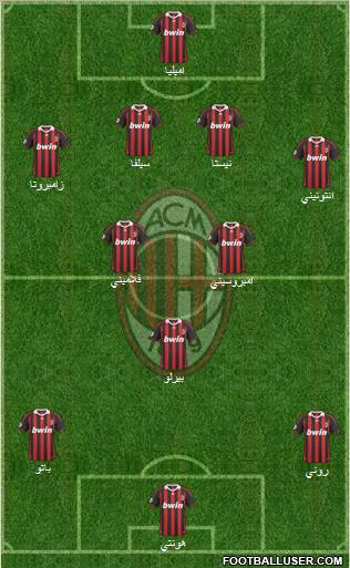 A.C. Milan Formation 2010