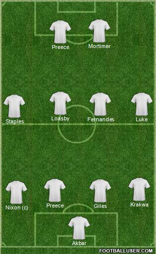 Dream Team Formation 2010