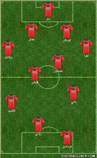Manchester United Formation 2010