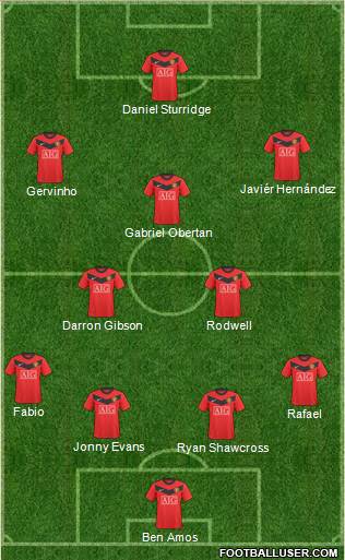 Manchester United Formation 2010