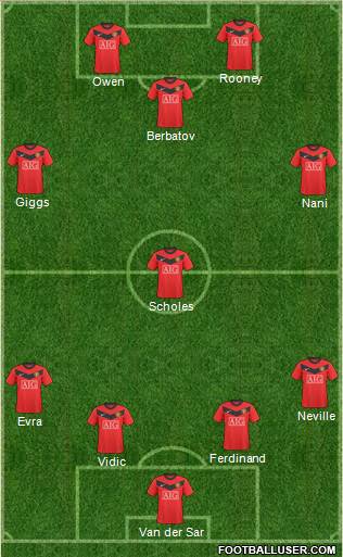 Manchester United Formation 2010