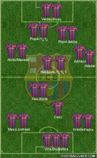 F.C. Barcelona Formation 2010