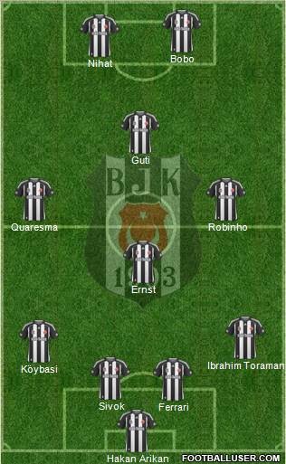 Besiktas JK Formation 2010