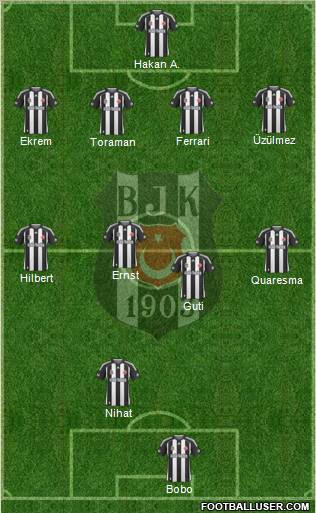 Besiktas JK Formation 2010