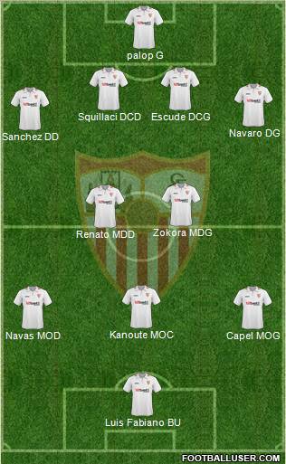 Sevilla F.C., S.A.D. football formation