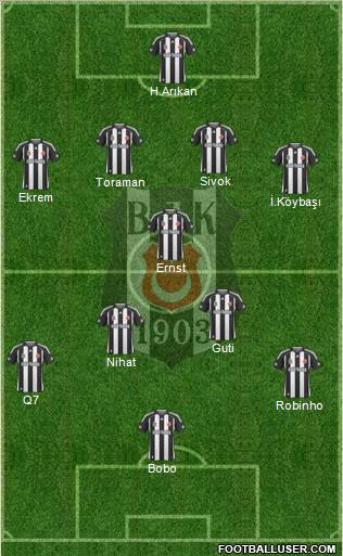 Besiktas JK Formation 2010