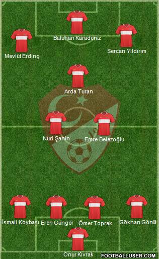 Turkey Formation 2010