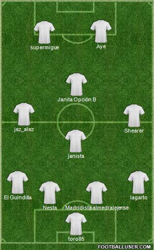 Champions League Team Formation 2010