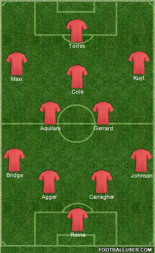 Champions League Team Formation 2010