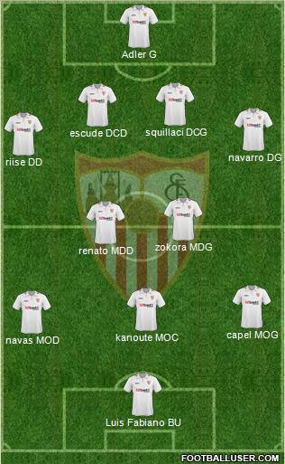 Sevilla F.C., S.A.D. football formation