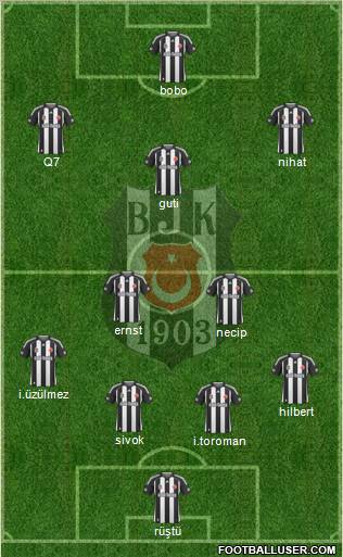 Besiktas JK Formation 2010