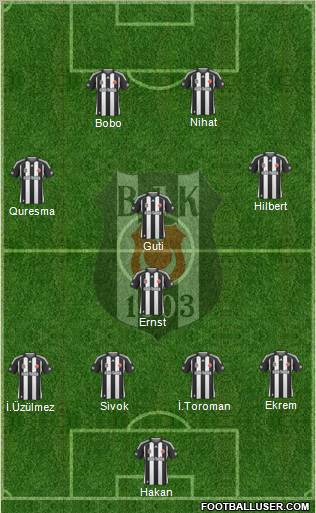 Besiktas JK Formation 2010