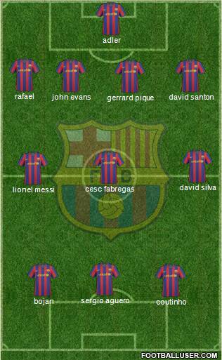 F.C. Barcelona Formation 2010