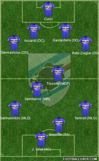 Sampdoria football formation