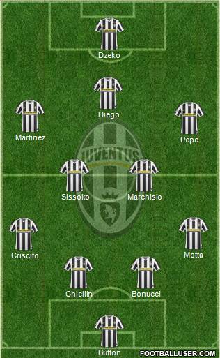 Juventus Formation 2010