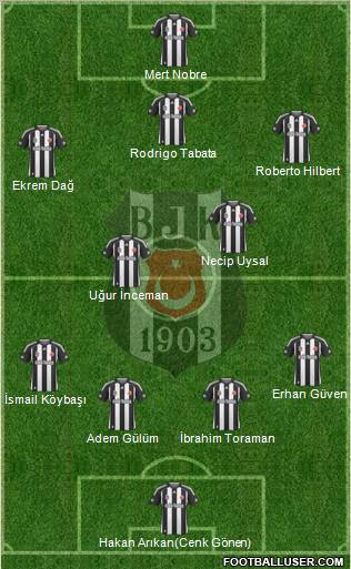 Besiktas JK Formation 2010