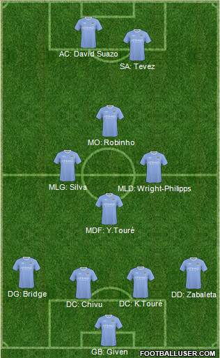 Manchester City football formation