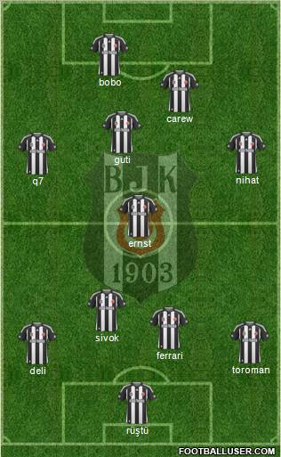 Besiktas JK Formation 2010