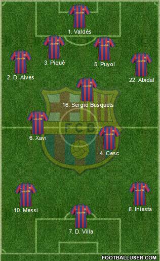 F.C. Barcelona Formation 2010
