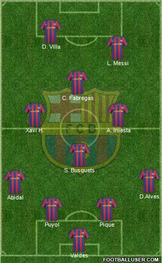 F.C. Barcelona Formation 2010
