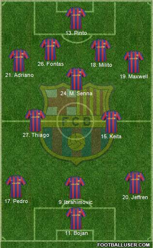 F.C. Barcelona Formation 2010