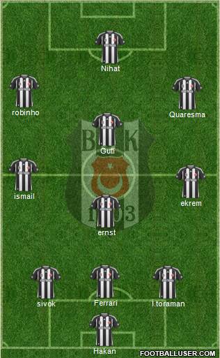 Besiktas JK Formation 2010