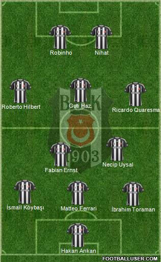 Besiktas JK Formation 2010